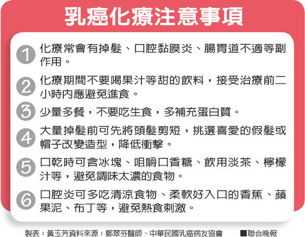 倪海厦08年医案358篇349 患者得乳癌 经由西医治疗 癌细胞已转移至肺及骨 E 二点半醒来与一点钟醒来的定义不一样 若一点钟准时醒来是肝癌 二点多醒则不是 身体在转变