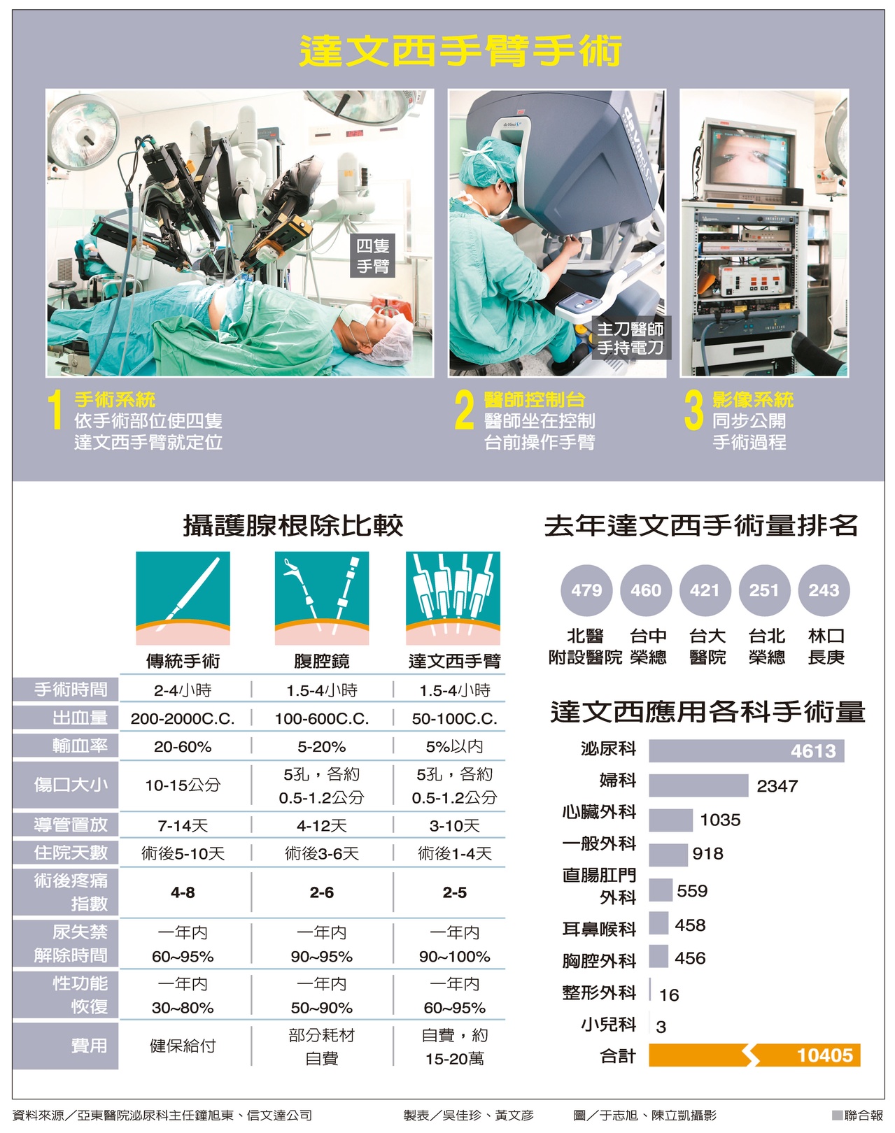 神手術 你真的需要 達文西 嗎 一般外科 健康百科 元氣網