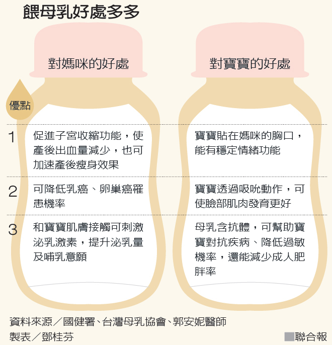 媽媽勤擠奶能提升奶水量 孕婦須知 親子婦幼 元氣網