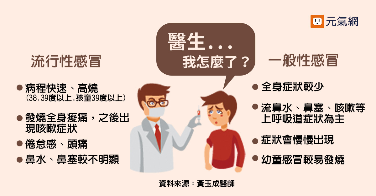 药科普 宝宝得了流感 吃了退烧药 可总是反复发烧怎么办 治疗