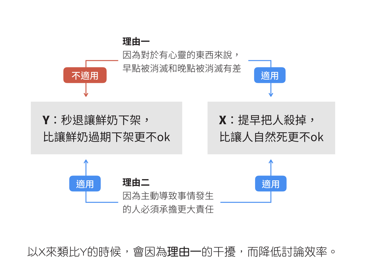 滅頂秒退筆戰中的類比說明| 朱家安| 鳴人堂