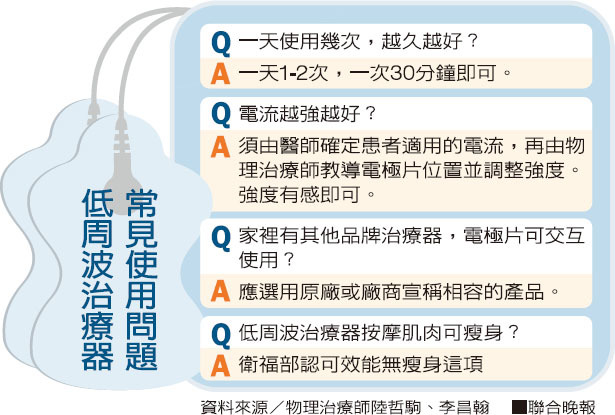 皮膚跳動越厲害 電療越有效 可能產生反效果 骨科 復健 健康百科 元氣網