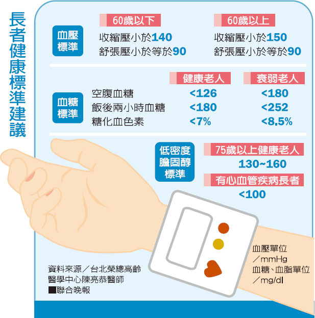 追求健康老化這2項因素是關鍵 老人照護 新聞話題 元氣網