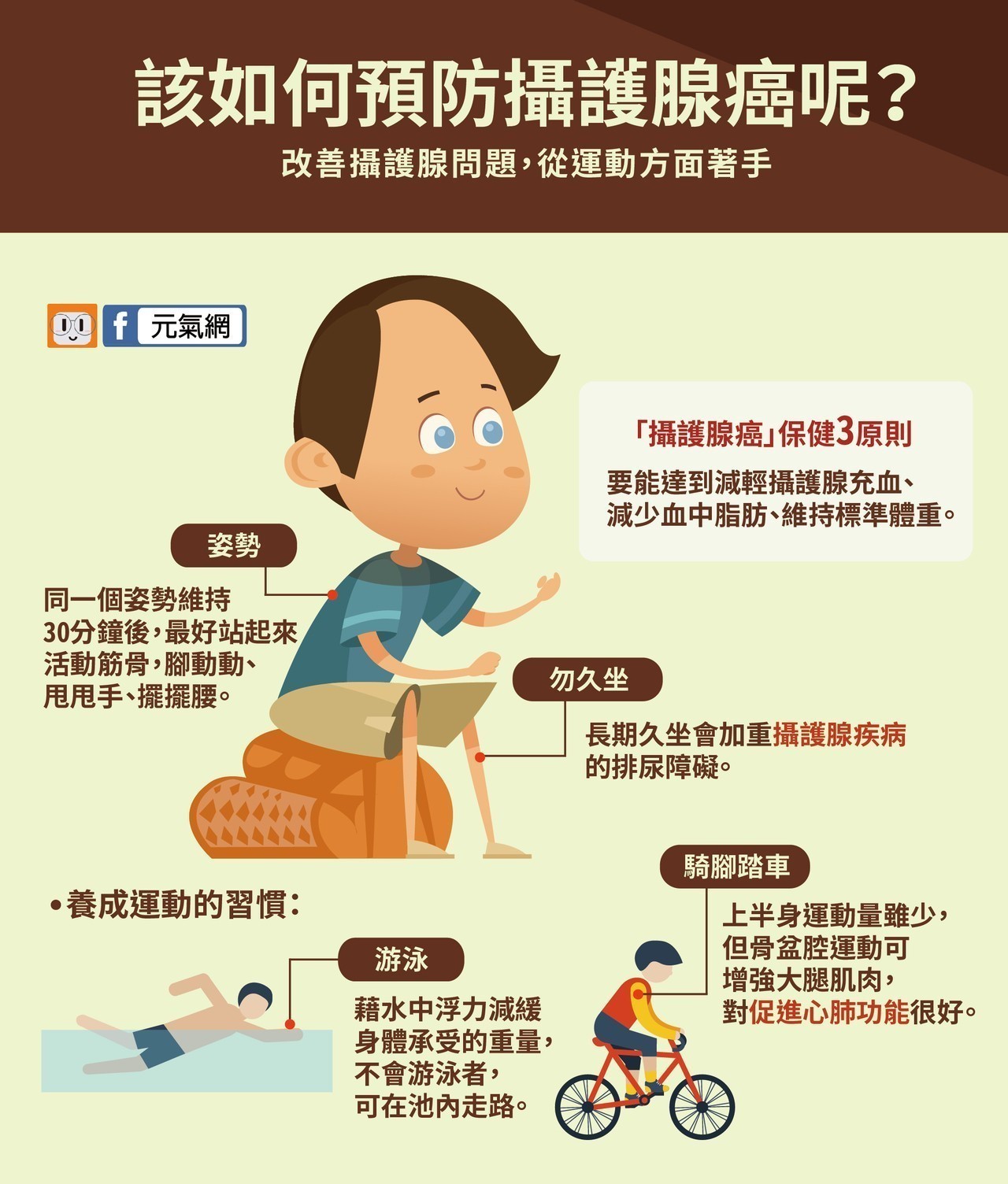 不懂不怕,再不保養 ,頻尿、急尿、尿不乾淨 代表你的攝護腺可能肥大了