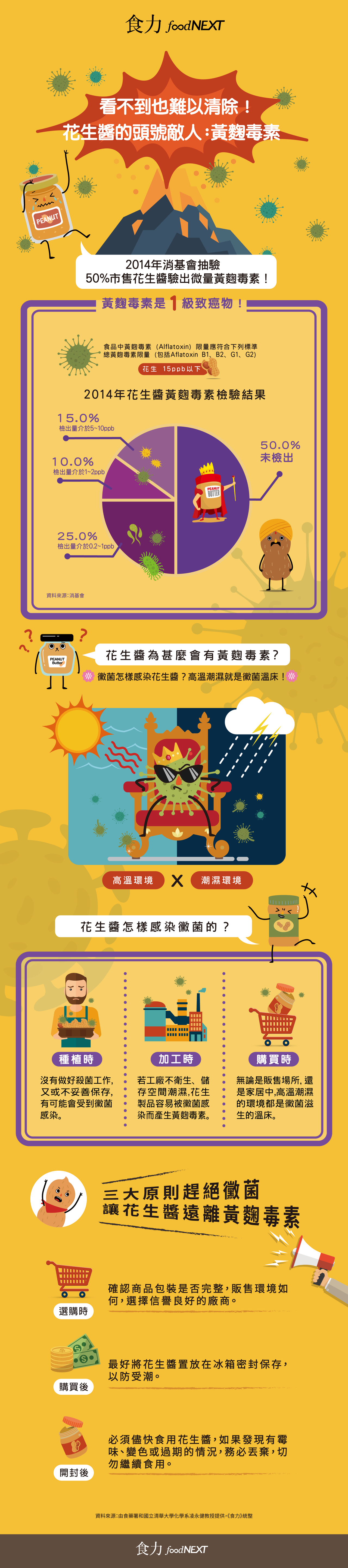 看不到也難以清除 三大原則遠離黃麴毒素 健康知識 新聞 元氣網