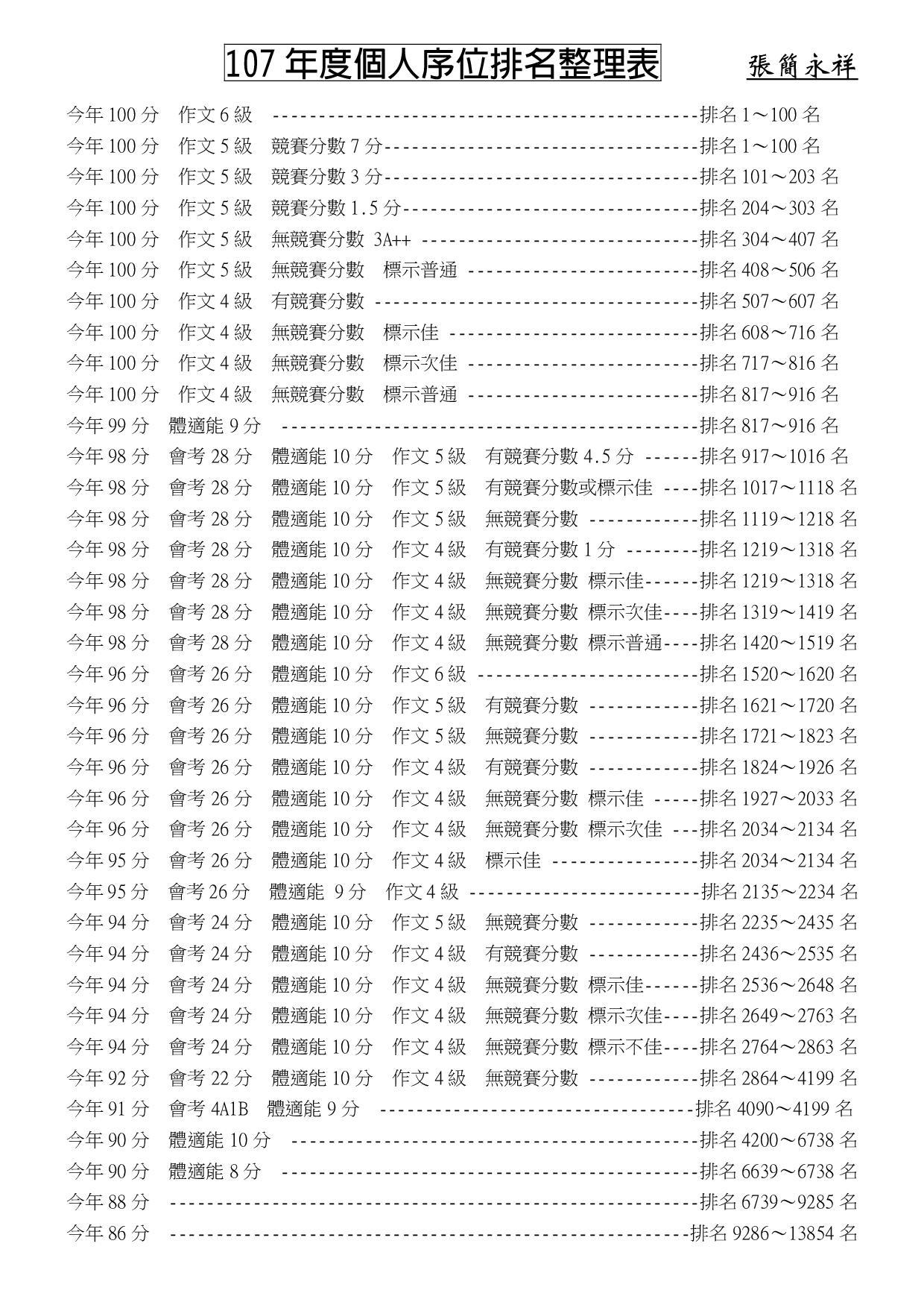 台南國中會考級距落點看這邊選填志願可參考 中小學 文教 聯合新聞網