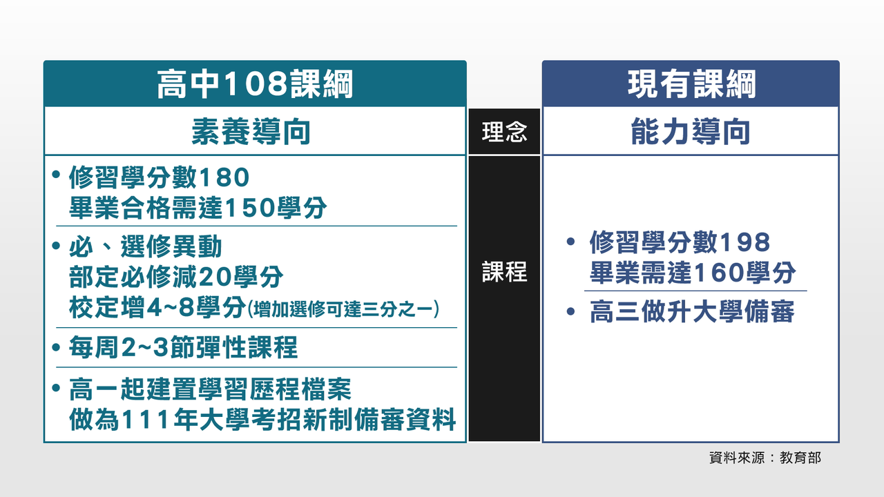 影 108課綱將上路高中老師憂 階級複製的開始 文教新訊 文教 聯合新聞網