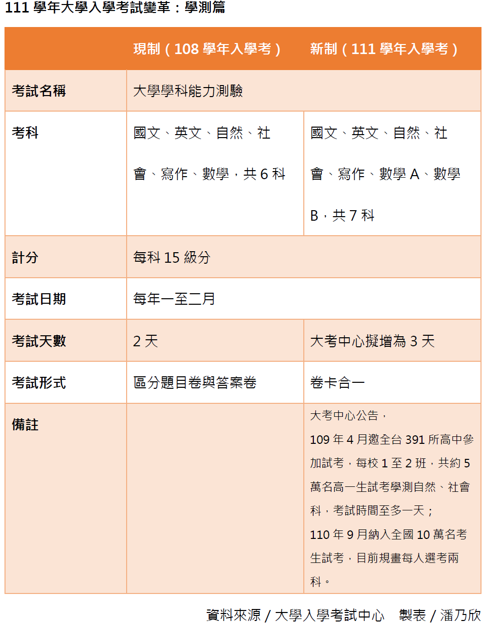 入學面試問題申請入學面試題目入學面試英文入學面試自我介紹 露天拍賣