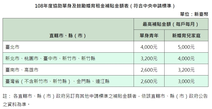 單身婚育租金補貼今起受理申請房東房客都賺到 政策焦點 房市新訊 房地產