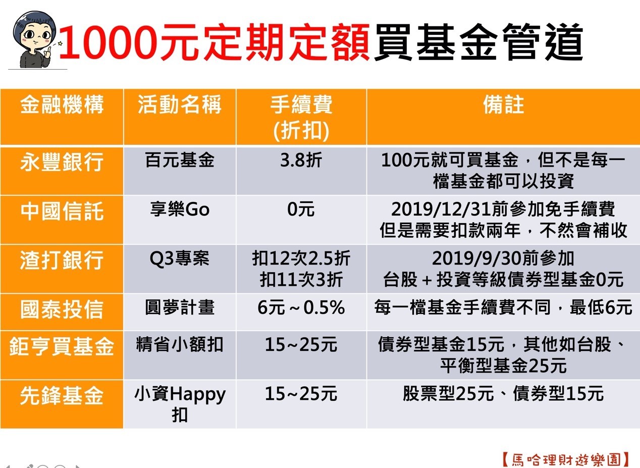 每月拿3 000元買基金 理財媽媽 若投資三年 我選這五檔做為孩子教育金 個人理財 理財 經濟日報