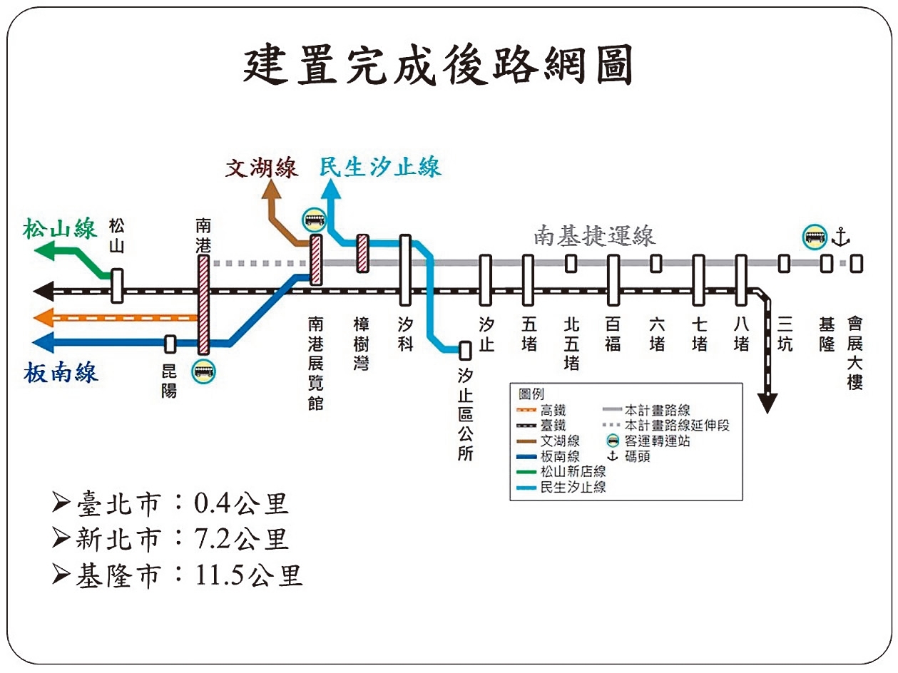 Re 新聞 基隆輕軌進展順最快2022年動工 Ptt 熱門文章hito