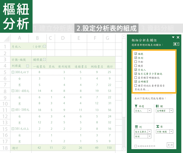 Excel高手最愛用 3步驟學會超強大 樞紐分析 資料處理再也不愁 職場風向 產業 經濟日報