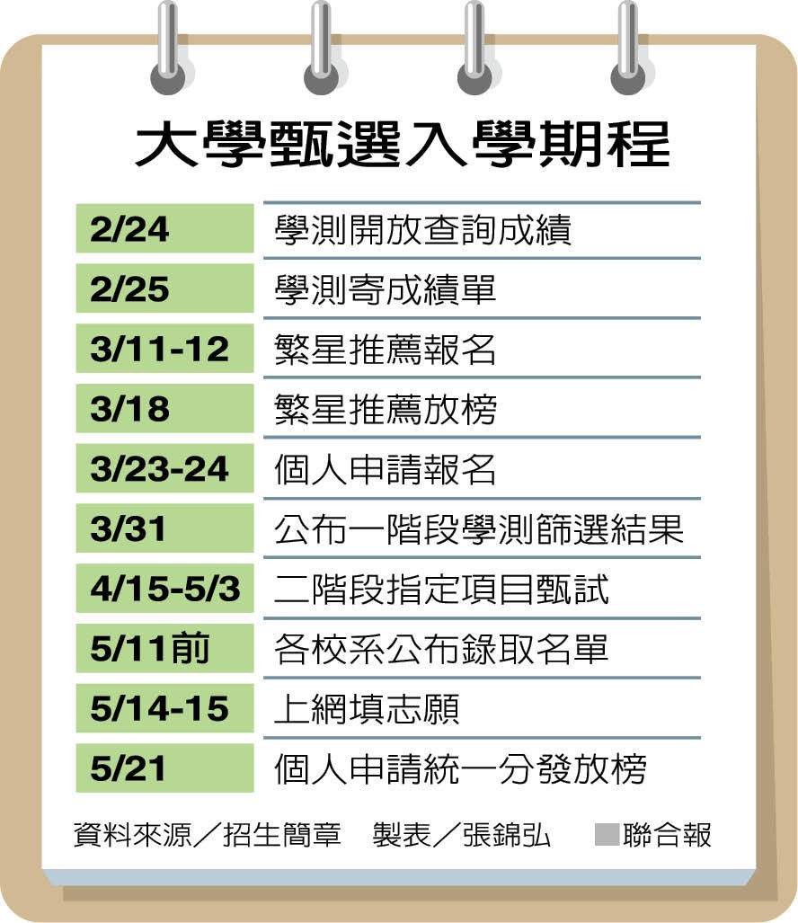 學測自然 跨科整合需大量閱讀理解 109學測登場 文教 聯合新聞網