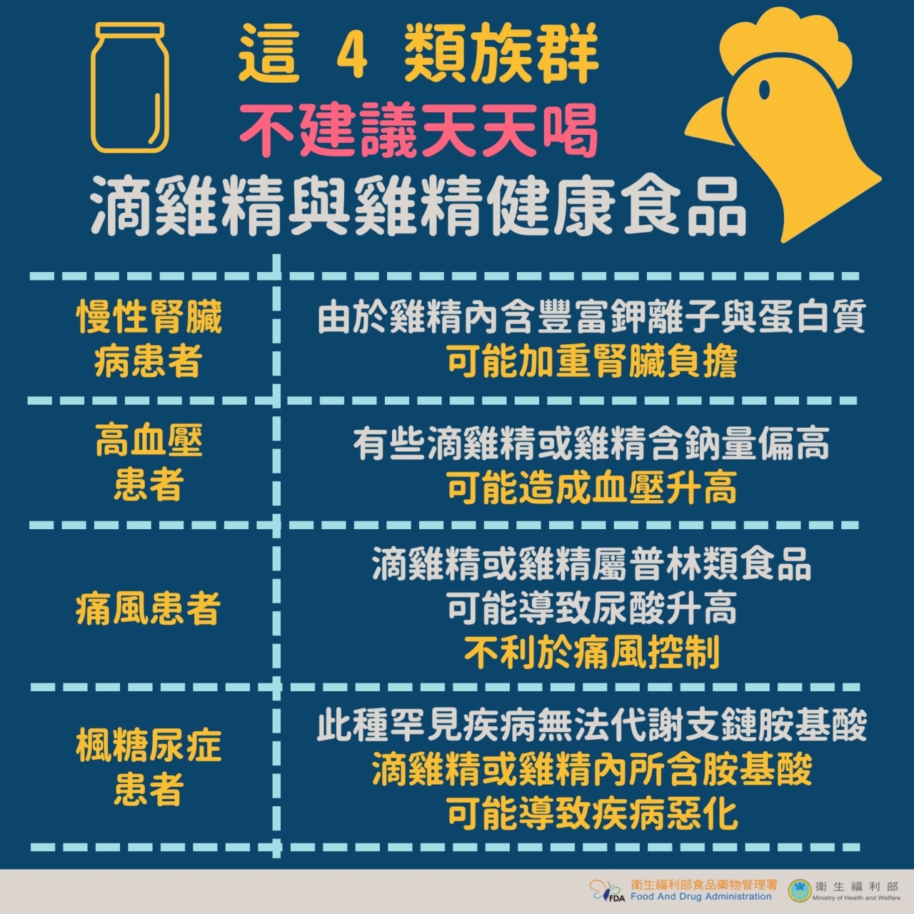 過年送禮注意 滴雞精很好但4族群不建議天天喝 聰明飲食 養生 元氣網