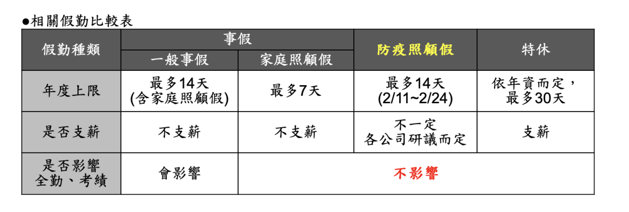 武漢肺炎大亂職場防疫照顧假qa解密 我嚴防武漢肺炎 要聞 聯合新聞網