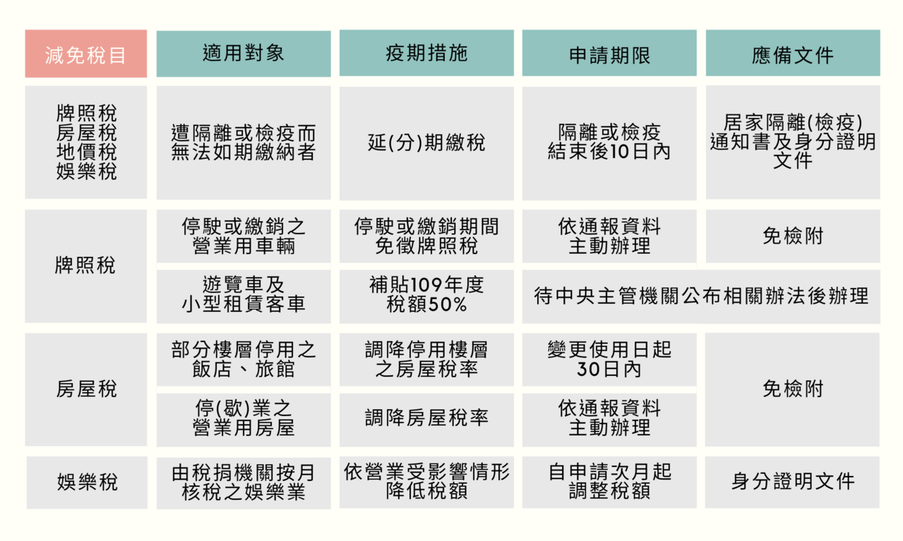 高雄飯店關樓 停用房屋稅率降至2 稅務法務 產經 聯合新聞網