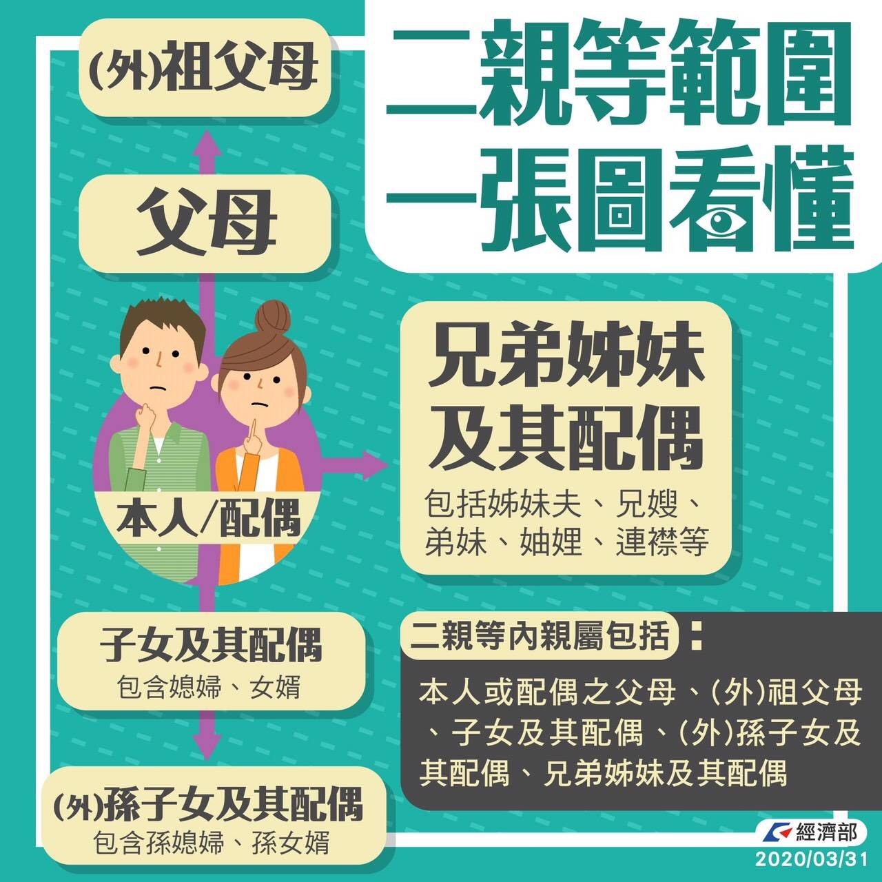 懶人包 寄口罩給海外親人 Emaskep網站4 9開放 詳細申請流程 防疫懶人包 新冠肺炎 元氣網