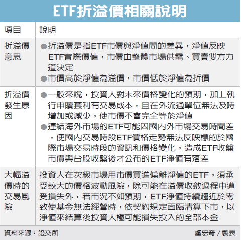 原油etf風險證交所示警 股市要聞 股市 聯合新聞網