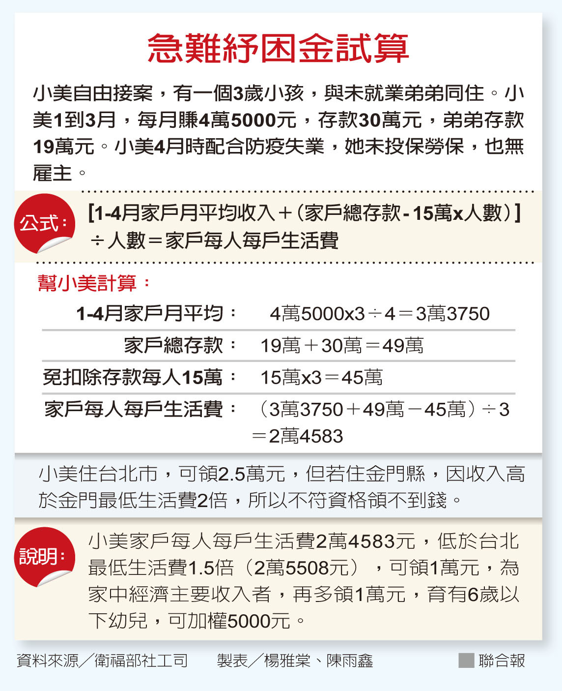 元氣網 聯合報