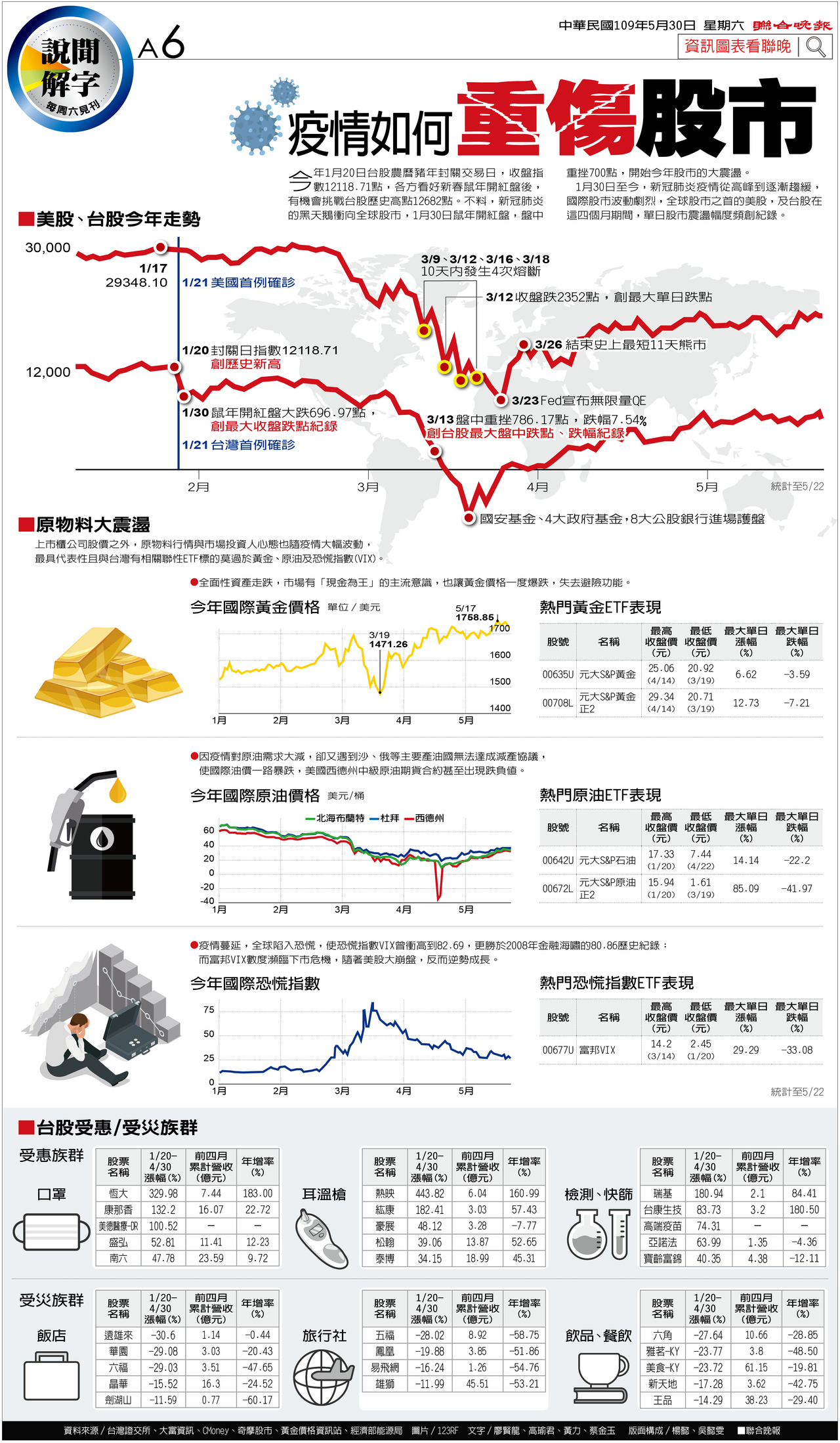 說聞解字 疫情如何重傷股市 圖解新聞 多媒體看時事 時事話題