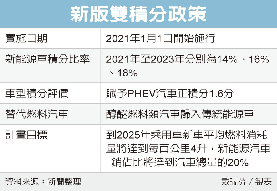 大陸新能源車占比25拚達 陸港經貿 兩岸 聯合新聞網 大陸新能源車占比25拚達 陸港經貿 兩岸 聯合新聞網