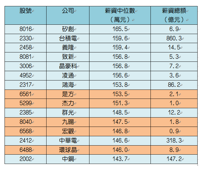 Amazon 台湾薪水ptt