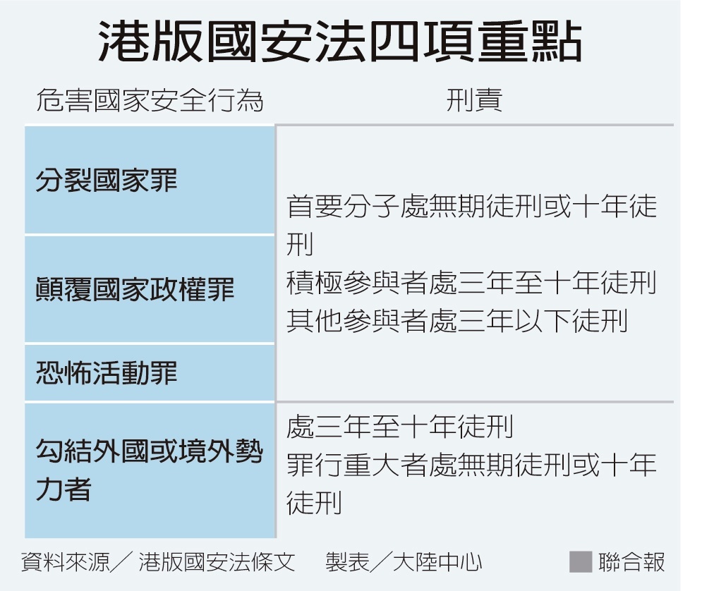 問卦 港版國安法和反滲透法的區別？ - 看板 Gossiping - 批踢踢實業坊