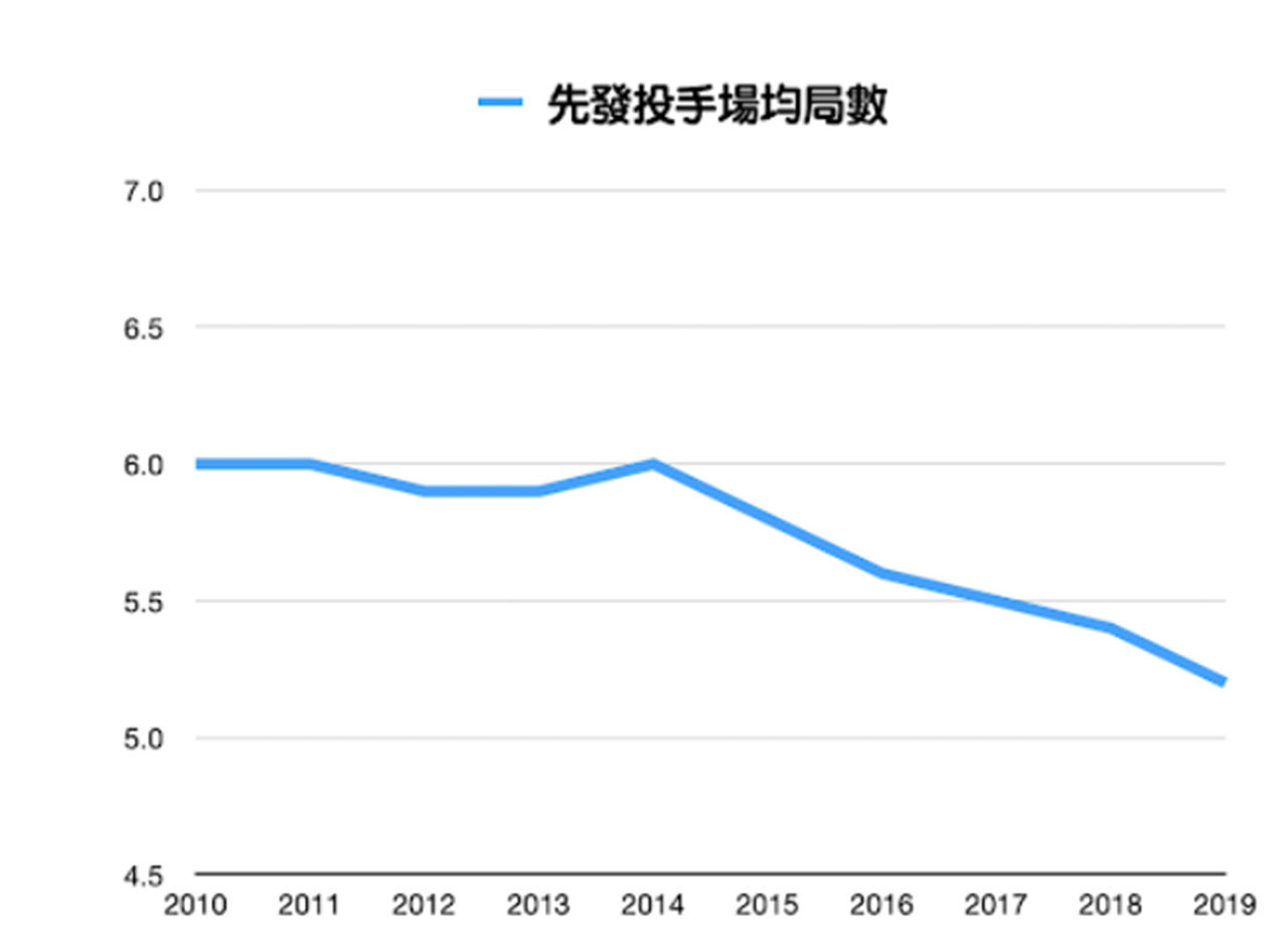 圖 縮水球季增塞揚獎變數 後援投手機會來了