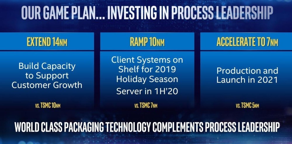 Intel證實7nm製程處理器 有缺陷 延後推出至少得等到22年下半年 數位焦點 數位 聯合新聞網