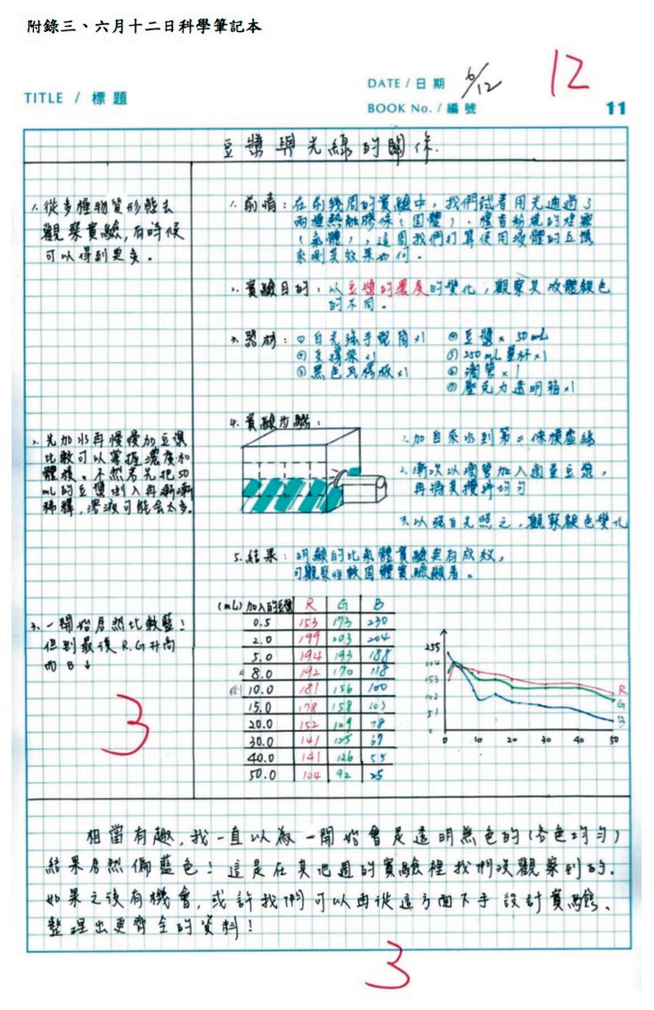 彈性學習3年6小時 高職上傳學習歷程僅7成 文教新訊 文教 聯合新聞網