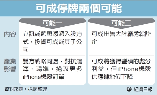 可成18日停牌傳結盟陸企 科技產業 產經 聯合新聞網