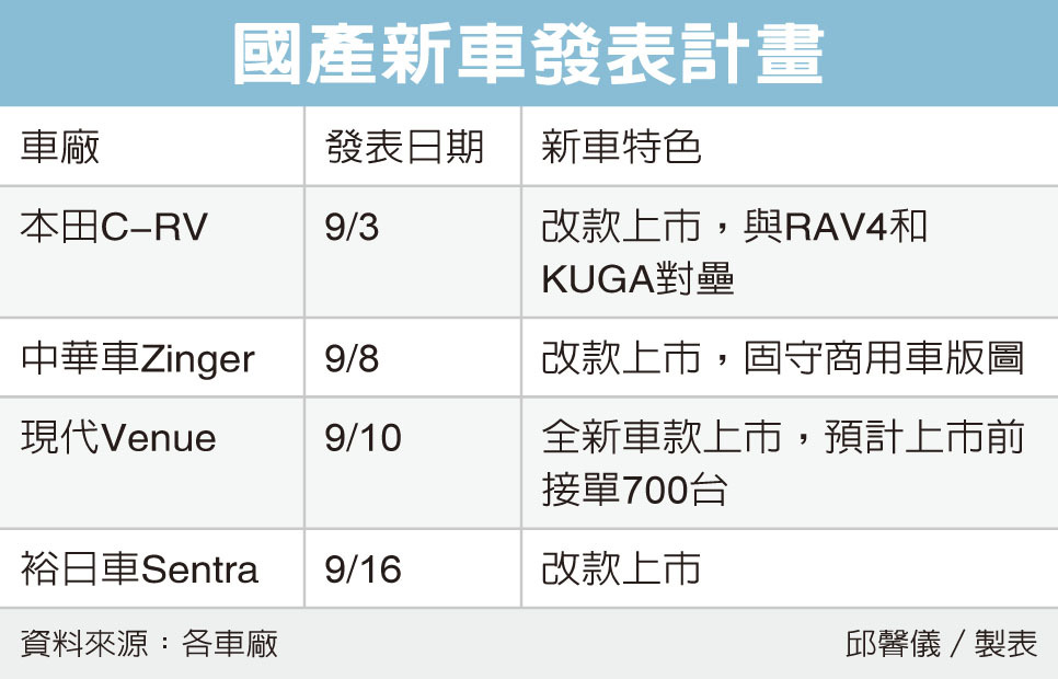 新聞 汽車供應鏈復工 國際中橡碳煙事業q3回溫 看板stock 批踢踢實業坊