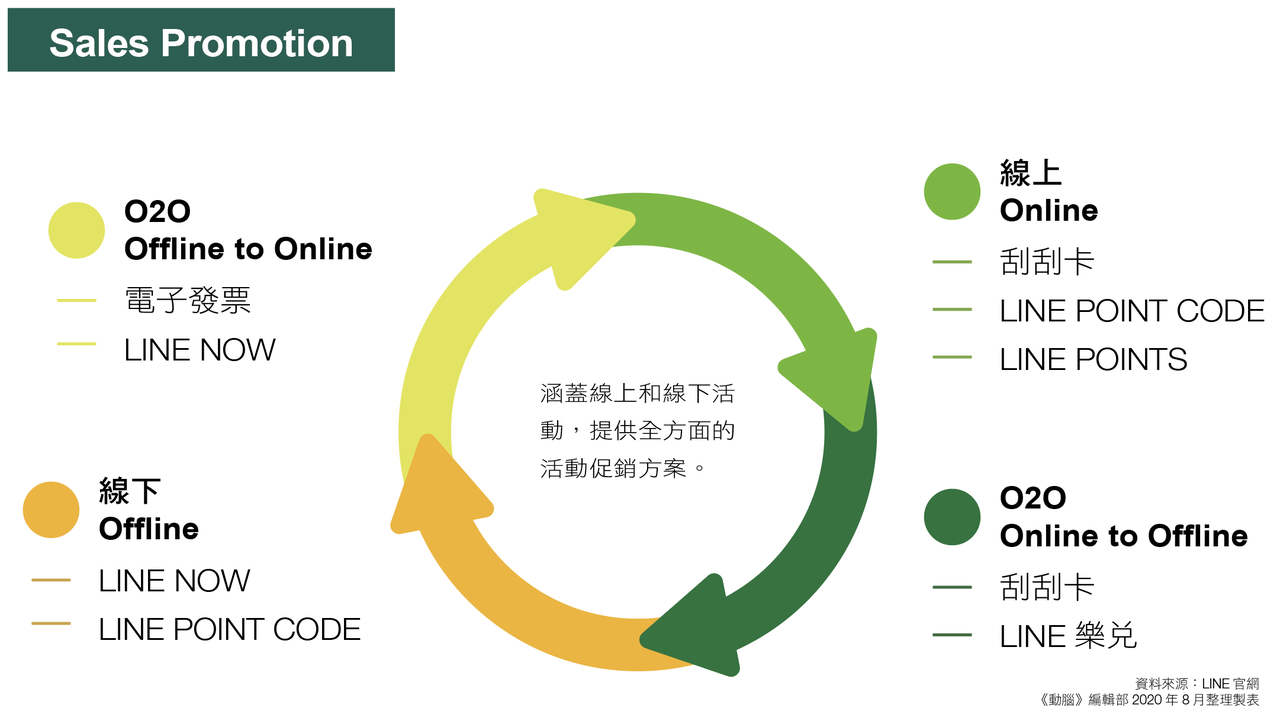 品牌數位轉型的好幫手用line和消費者 交個朋友 雜誌 聯合新聞網