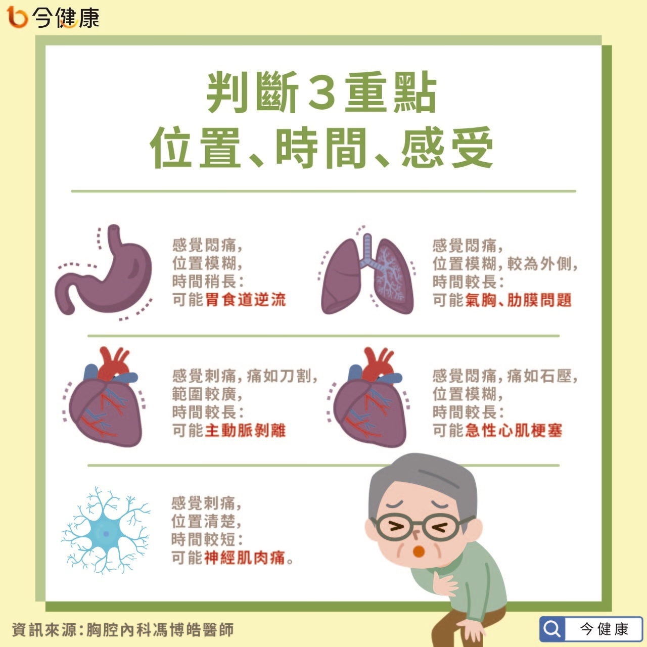 胸悶胸痛該怎麼辦 醫 3重點先判斷可能是哪種病 呼吸胸腔 科別 元氣網