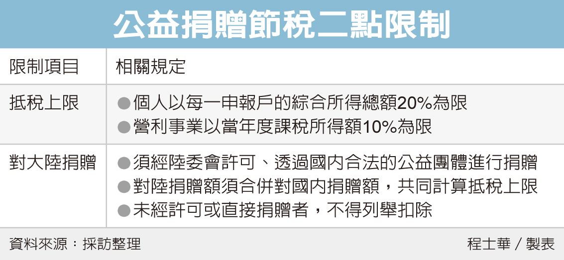 捐款政府賑災專戶全額抵稅 苦勞網