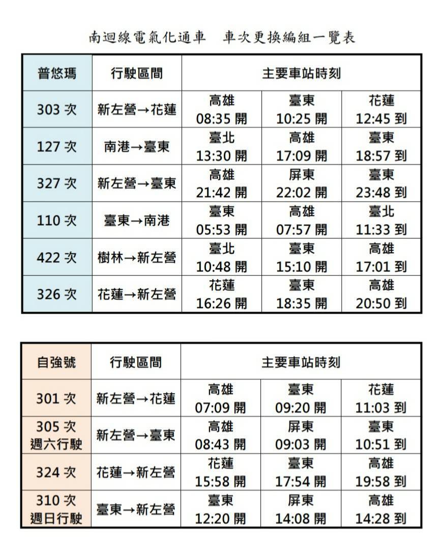 普悠瑪12 23投入南迴線營運高雄到台東只要兩小時 旅遊 聯合新聞網