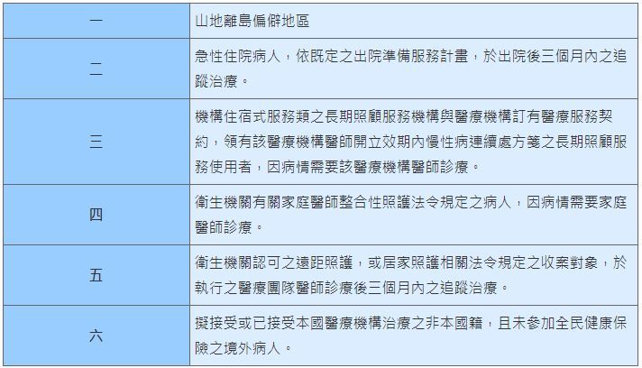 表一、台灣遠距醫療服務對象 （資料來源：衛福部）