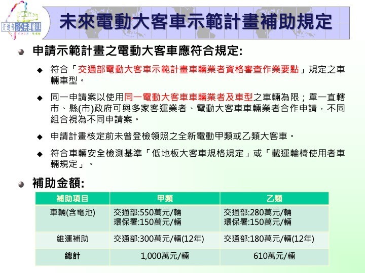 交通部跨部會合作推出電動大客車示範計畫 財經焦點 產經 聯合新聞網