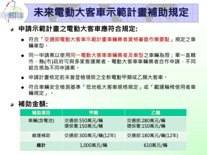 交部推客運全面電動化每輛電動大客車最高補助1千萬 生活新聞 生活 聯合新聞網