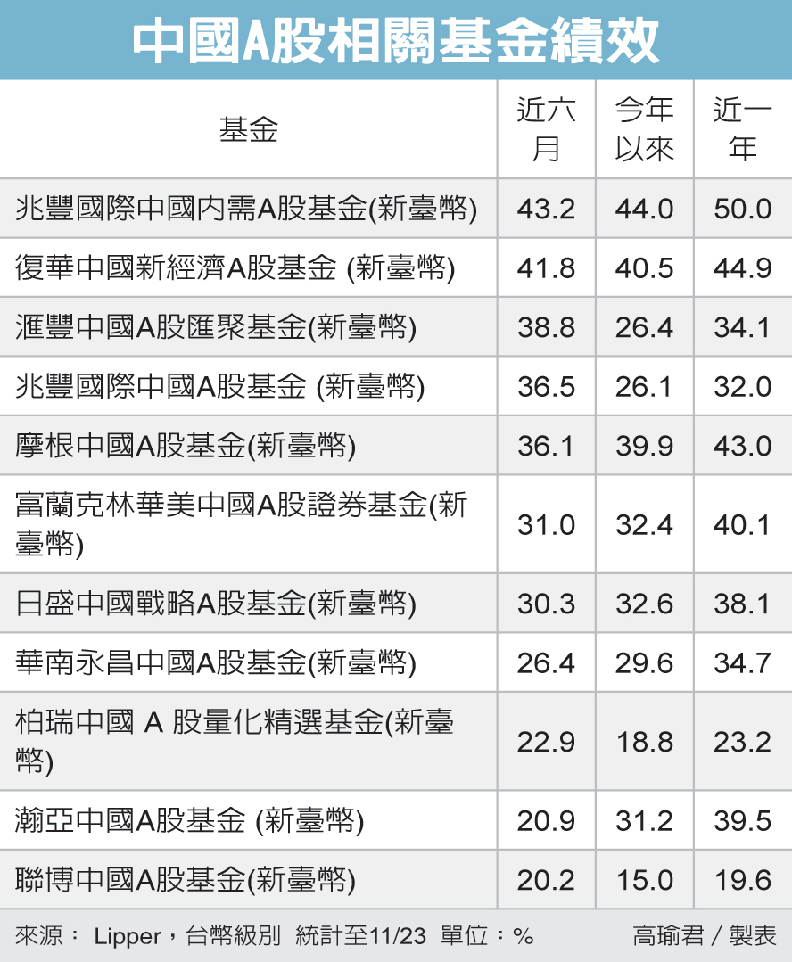 聯博中國a股基金2019年暫停計價日期更新公告