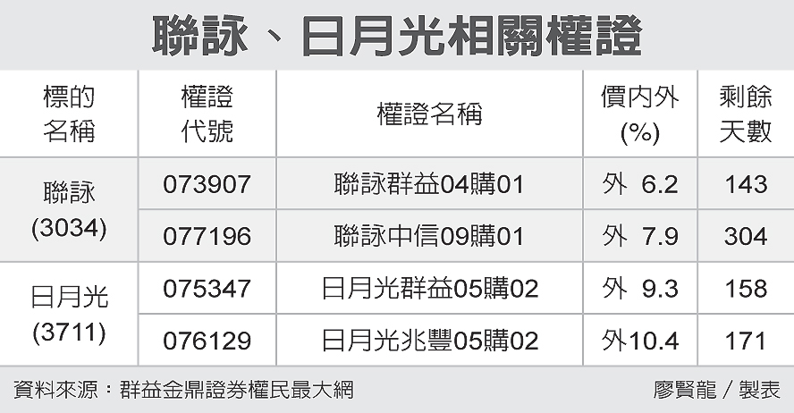 è¯è©  æ—¥æœˆå…‰å››æª