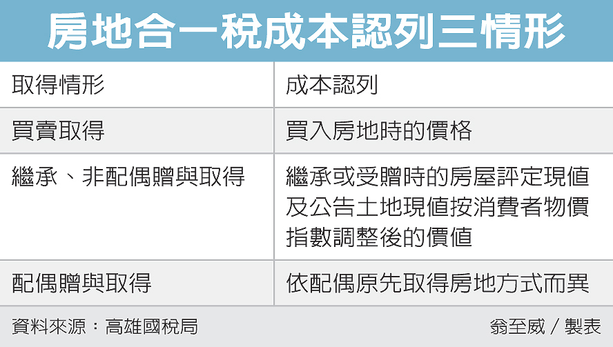 房地合一稅成本認列三情境 房貸稅務 房市新訊 房地產