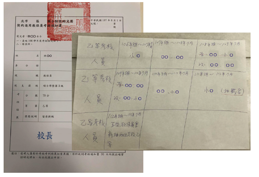 限75 甲等 6千教保員考績被迫輪流拿乙竟出現輪值表 文教新訊 文教 聯合新聞網