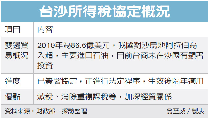 台沙簽租稅協定台商利多 稅務法務 產經 聯合新聞網