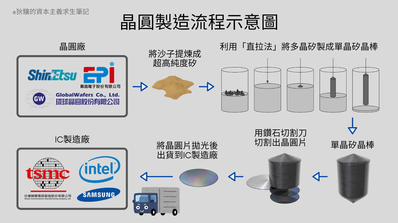 芯片制造行业中的臭氧用途 臭氧检测仪 实验 试验 用臭氧发生器 进口臭氧发生器 北京同林科技