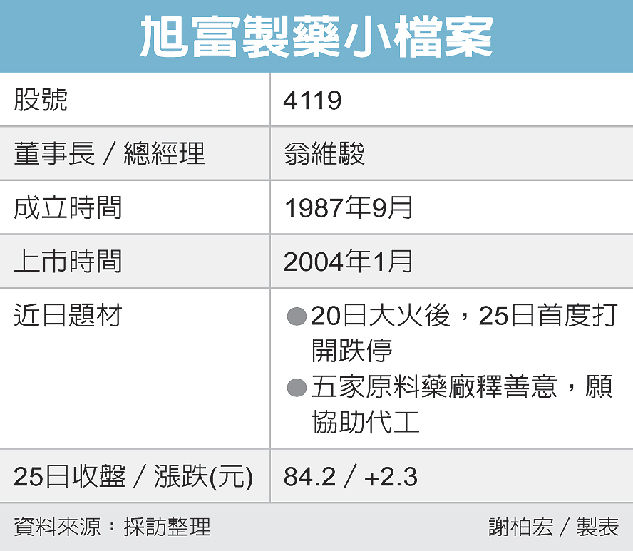 五原料藥廠伸援旭富 上市公司 股市 聯合新聞網