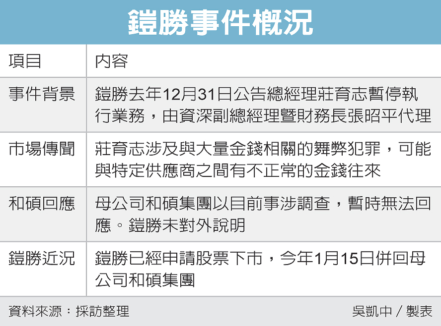震撼鎧勝總座傳遭陸調查 科技產業 產經 聯合新聞網