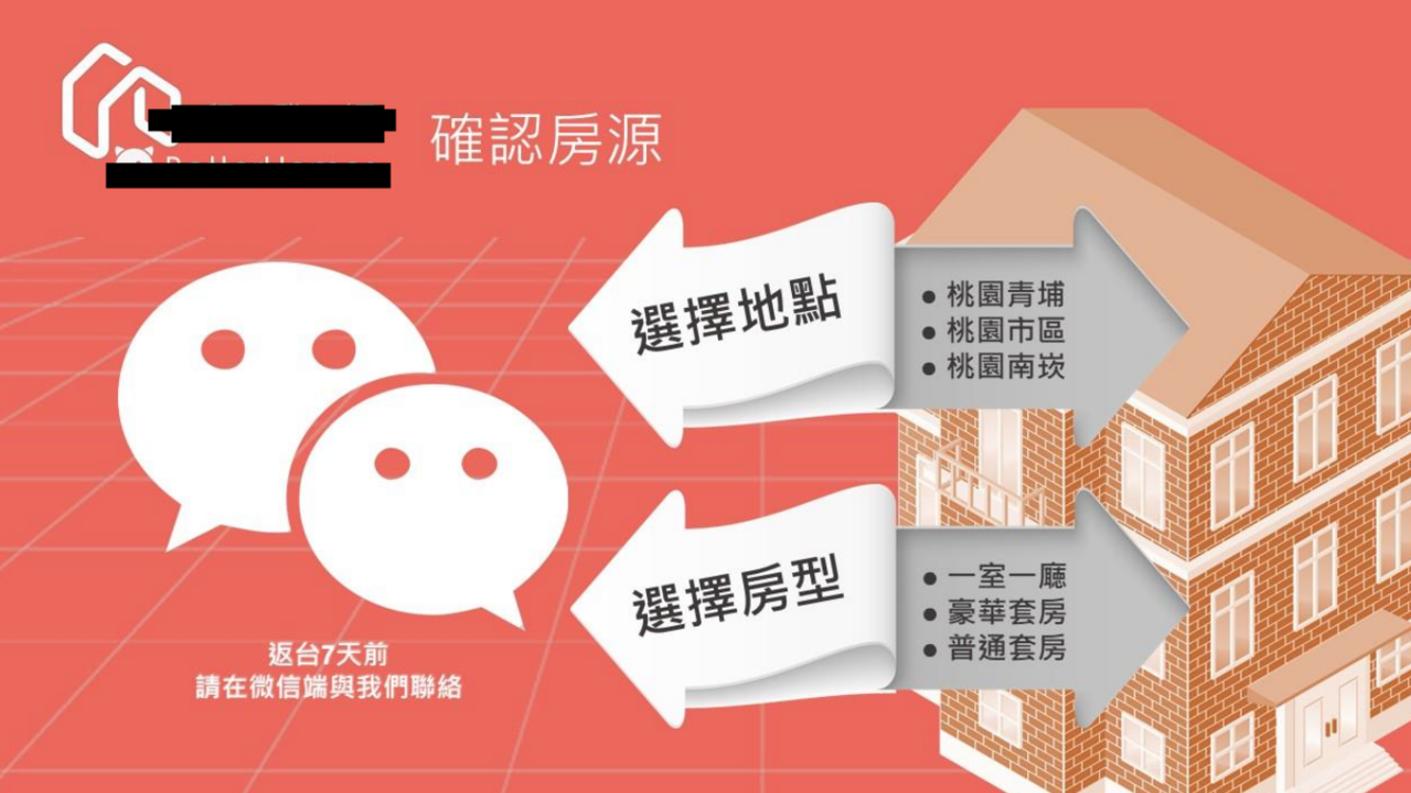 台商群組瘋傳便宜日租套房廣告桃園民代憂疫情破口 桃竹苗 地方 聯合新聞網