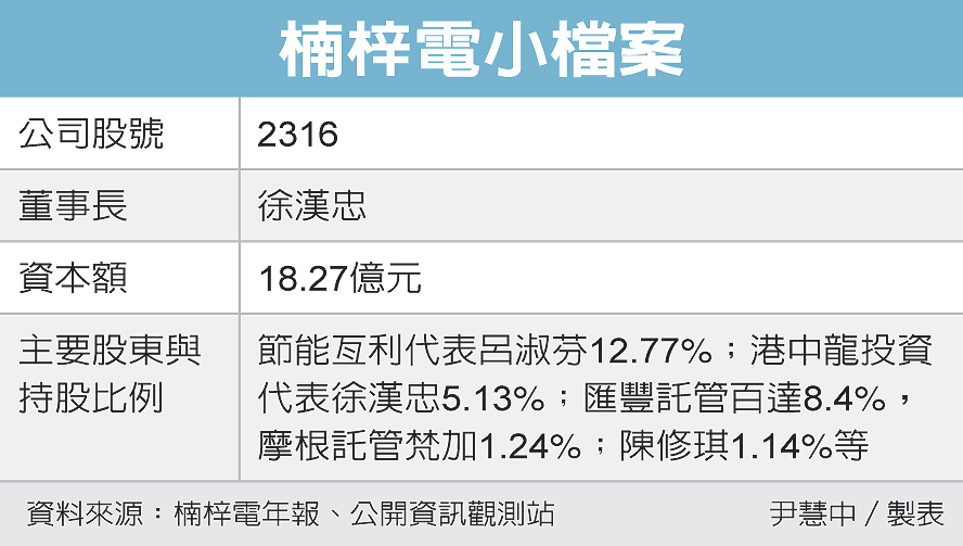 第一類接觸 楠梓電訂單能見度提升 上市電子 股市 聯合新聞網