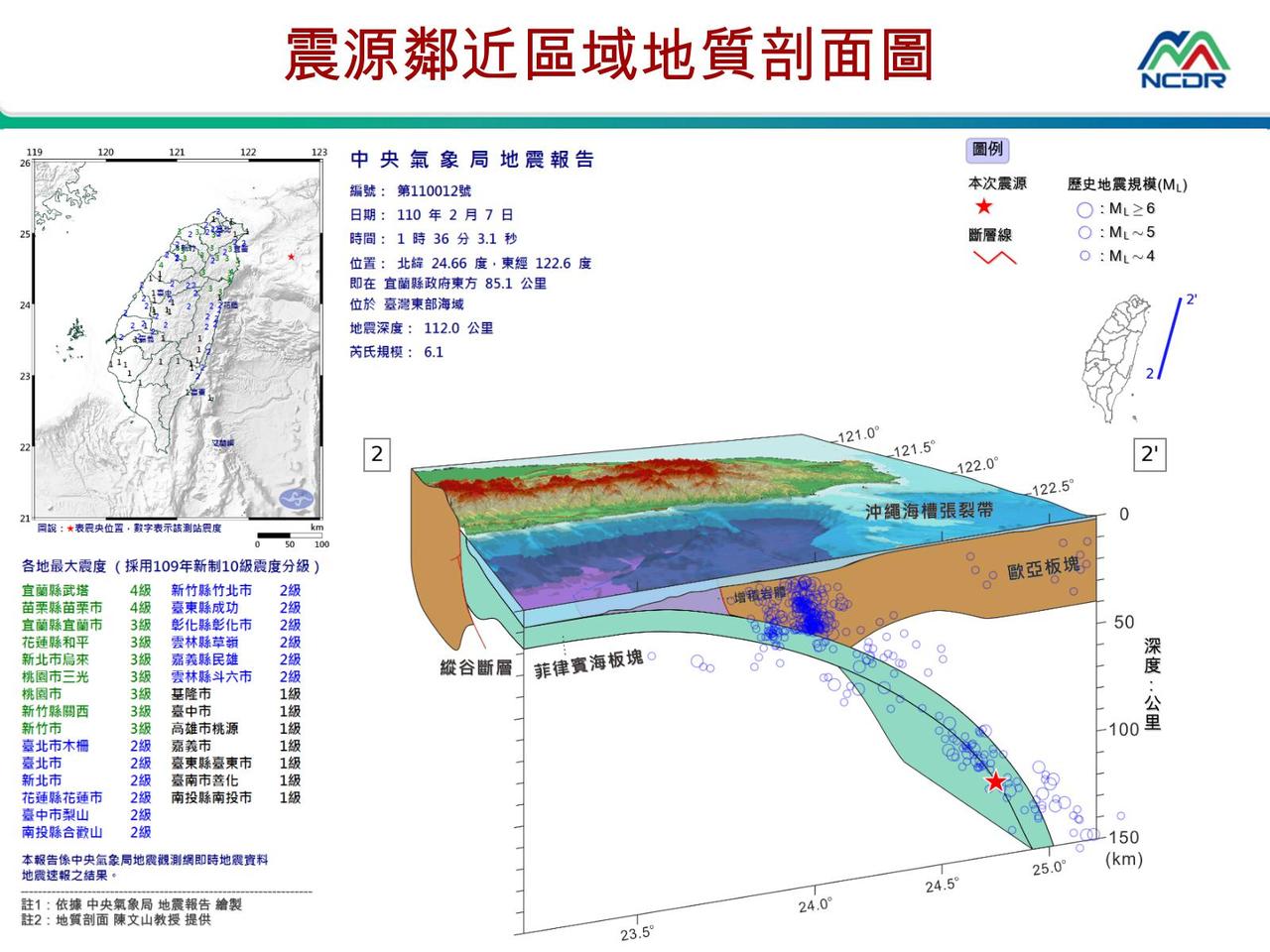 地震警報逾十連發鄭明典 3因素致系統解算多次 生活新聞 生活 聯合新聞網